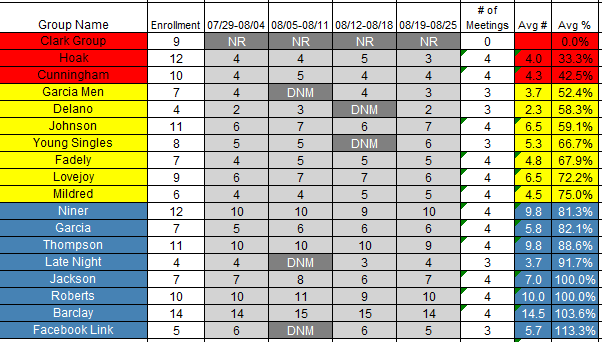 3 Zones