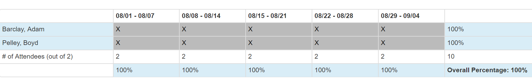 Attendance2