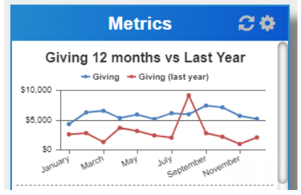 Chartmetrics