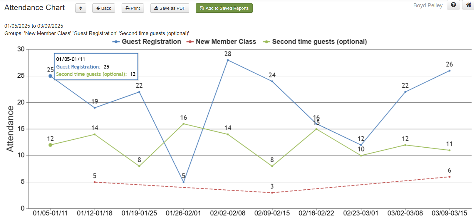 Guest2Membertracking