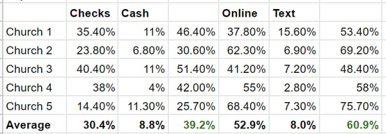 OGStats