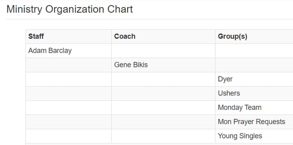 OrgChart