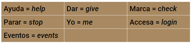 Spanishkeywords