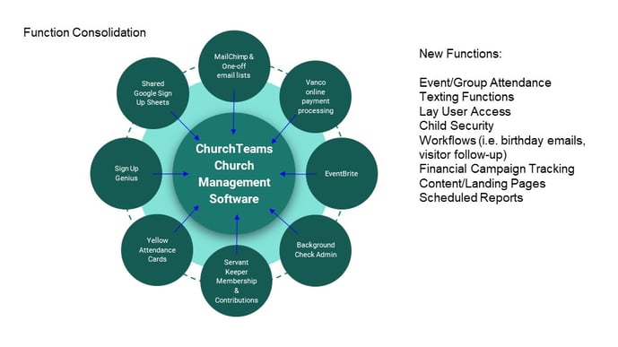 TracyWellsCTSummary