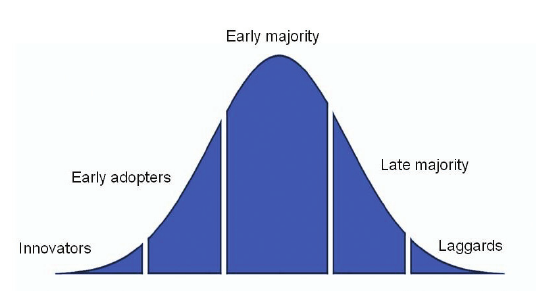 Figure-1-Rogers-adoption-curve-describes-the-acceptance-of-a-new-technology-Life.png